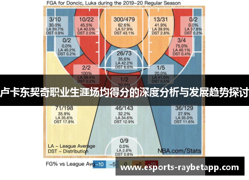 卢卡东契奇职业生涯场均得分的深度分析与发展趋势探讨