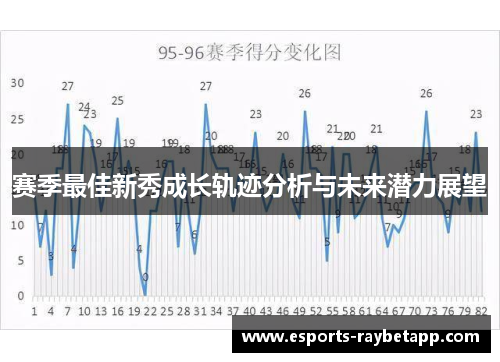 赛季最佳新秀成长轨迹分析与未来潜力展望