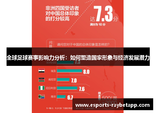 全球足球赛事影响力分析：如何塑造国家形象与经济发展潜力