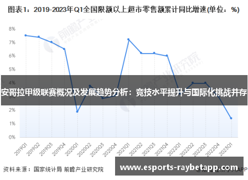 安哥拉甲级联赛概况及发展趋势分析：竞技水平提升与国际化挑战并存