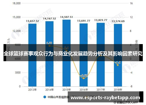 全球篮球赛事观众行为与商业化发展趋势分析及其影响因素研究