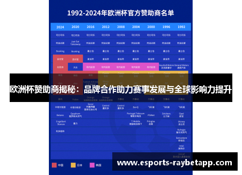 欧洲杯赞助商揭秘：品牌合作助力赛事发展与全球影响力提升