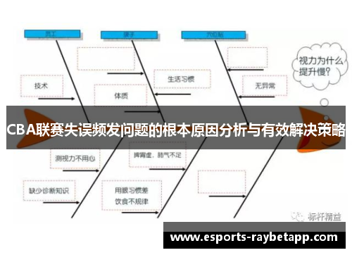 CBA联赛失误频发问题的根本原因分析与有效解决策略