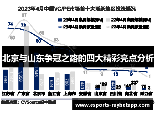 北京与山东争冠之路的四大精彩亮点分析