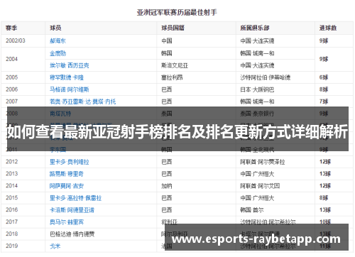 如何查看最新亚冠射手榜排名及排名更新方式详细解析