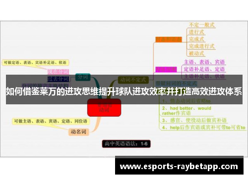 如何借鉴莱万的进攻思维提升球队进攻效率并打造高效进攻体系