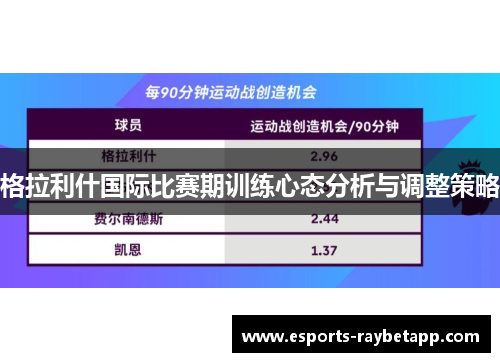 格拉利什国际比赛期训练心态分析与调整策略