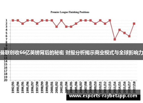 曼联创收66亿英镑背后的秘密 财报分析揭示商业模式与全球影响力