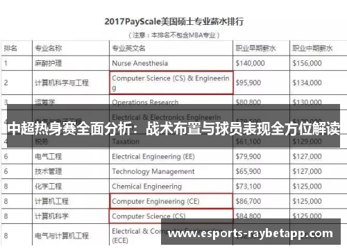 中超热身赛全面分析：战术布置与球员表现全方位解读