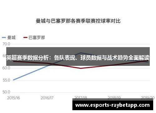 英超赛季数据分析：各队表现、球员数据与战术趋势全面解读
