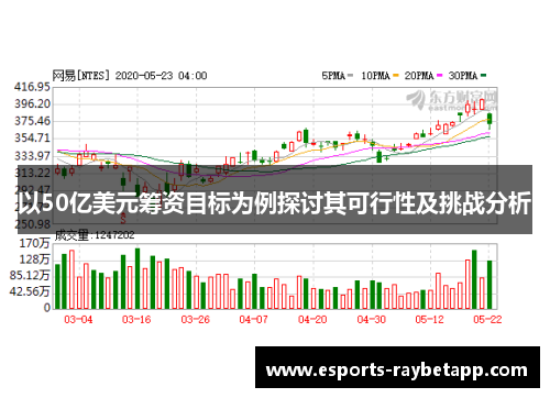 以50亿美元筹资目标为例探讨其可行性及挑战分析