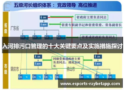 入河排污口管理的十大关键要点及实施措施探讨
