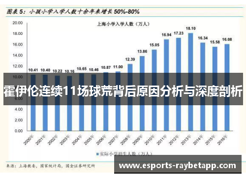 霍伊伦连续11场球荒背后原因分析与深度剖析