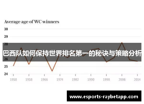 巴西队如何保持世界排名第一的秘诀与策略分析